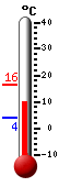 Currently: 10.2&deg;C, Max: 16.3&deg;C, Min: 4.1&deg;C