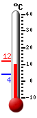 Currently: 10.6&deg;C, Max: 10.6&deg;C, Min: 4.0&deg;C