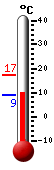 Currently: 10.7&deg;C, Max: 17.2&deg;C, Min: 9.1&deg;C