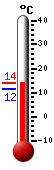 Currently: 11.1&deg;C, Max: 11.5&deg;C, Min: 4.6&deg;C