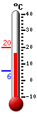 Currently: 11.2&deg;C, Max: 18.6&deg;C, Min: 7.0&deg;C