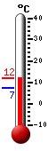Currently: 11.7&deg;C, Max: 11.7&deg;C, Min: 7.3&deg;C