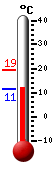 Currently: 11.8&deg;C, Max: 19.4&deg;C, Min: 11.3&deg;C