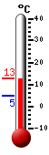 Currently: 11.9&deg;C, Max: 11.9&deg;C, Min: 4.6&deg;C