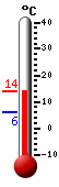 Currently: 12.8&deg;C, Max: 12.9&deg;C, Min: 6.2&deg;C
