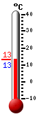 Currently: 13.2&deg;C, Max: ---, Min: ---