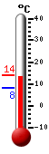 Currently: 13.5&deg;C, Max: 13.7&deg;C, Min: 8.2&deg;C