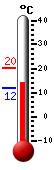 Currently: 14.0&deg;C, Max: 20.3&deg;C, Min: 11.7&deg;C