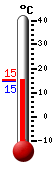 Currently: 15.0&deg;C, Max: 15.0&deg;C, Min: 14.7&deg;C