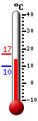 Currently: 15.1&deg;C, Max: 16.8&deg;C, Min: 9.7&deg;C