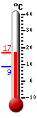 Currently: 15.3&deg;C, Max: 15.3&deg;C, Min: 8.5&deg;C