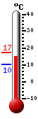 Currently: 15.5&deg;C, Max: 17.2&deg;C, Min: 10.2&deg;C