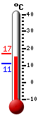Currently: 15.6&deg;C, Max: 16.8&deg;C, Min: 10.9&deg;C