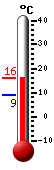 Currently: 15.7&deg;C, Max: 16.0&deg;C, Min: 9.0&deg;C