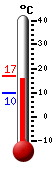 Currently: 15.9&deg;C, Max: 16.7&deg;C, Min: 9.8&deg;C