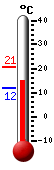 Currently: 16.0&deg;C, Max: 20.7&deg;C, Min: 11.8&deg;C