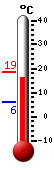 Currently: 16.4&deg;C, Max: 18.6&deg;C, Min: 6.2&deg;C