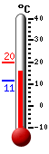 Currently: 17.0&deg;C, Max: 19.9&deg;C, Min: 11.4&deg;C