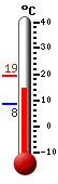 Currently: 17.5&deg;C, Max: 19.2&deg;C, Min: 14.5&deg;C