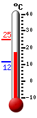 Currently: 17.6&deg;C, Max: 25.0&deg;C, Min: 11.5&deg;C