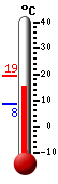 Currently: 17.7&deg;C, Max: 19.4&deg;C, Min: 8.4&deg;C