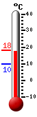 Currently: 17.9&deg;C, Max: 18.0&deg;C, Min: 9.7&deg;C