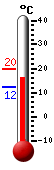 Currently: 18.1&deg;C, Max: 19.7&deg;C, Min: 12.2&deg;C