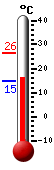 Currently: 18.4&deg;C, Max: 26.3&deg;C, Min: 14.7&deg;C