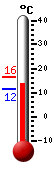 Currently: 19.9&deg;C, Max: 22.3&deg;C, Min: 9.6&deg;C