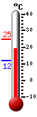 Currently: 20.3&deg;C, Max: 24.9&deg;C, Min: 11.8&deg;C