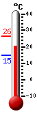 Currently: 21.4&deg;C, Max: 26.3&deg;C, Min: 14.7&deg;C