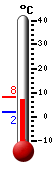 Currently: 6.5&deg;C, Max: 7.8&deg;C, Min: 1.8&deg;C