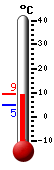 Currently: 6.8&deg;C, Max: 7.4&deg;C, Min: 5.8&deg;C