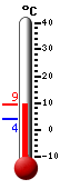 Currently: 6.9&deg;C, Max: 8.6&deg;C, Min: 3.8&deg;C