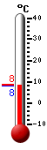 Currently: 8.0&deg;C, Max: 8.4&deg;C, Min: 8.0&deg;C
