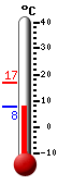 Currently: 8.1&deg;C, Max: 17.0&deg;C, Min: 8.1&deg;C