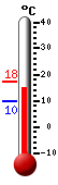 Currently: 8.2&deg;C, Max: 13.8&deg;C, Min: 3.2&deg;C
