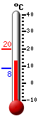 Currently: 8.3&deg;C, Max: 13.8&deg;C, Min: 3.2&deg;C