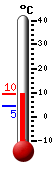 Currently: 8.6&deg;C, Max: 8.7&deg;C, Min: 4.5&deg;C