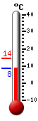 Currently: 8.9&deg;C, Max: 14.4&deg;C, Min: 8.4&deg;C