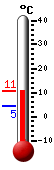 Currently: 9.5&deg;C, Max: 9.5&deg;C, Min: 4.5&deg;C