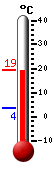 Currently: 9.8&deg;C, Max: 10.6&deg;C, Min: 1.9&deg;C