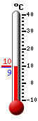 Currently: 9.9&deg;C, Max: 9.9&deg;C, Min: 9.9&deg;C